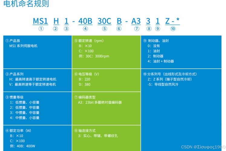 匯川伺服電機故障維修視頻，匯川伺服電機說明書